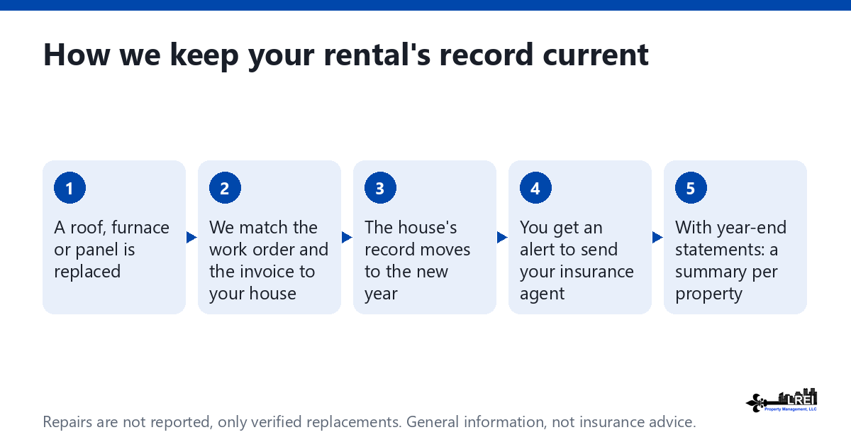 New Roof on Your Rental? Your Insurance May Not Know