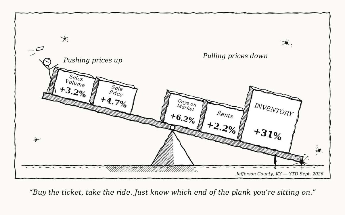 Louisville Real Estate Market News